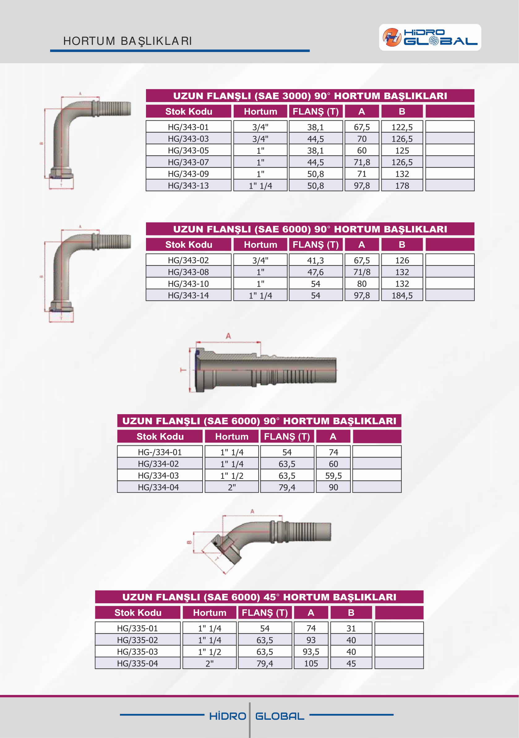 FLANŞLI SAE 6000 90 SIYIRMALI HORTUM BAŞLIKLARI